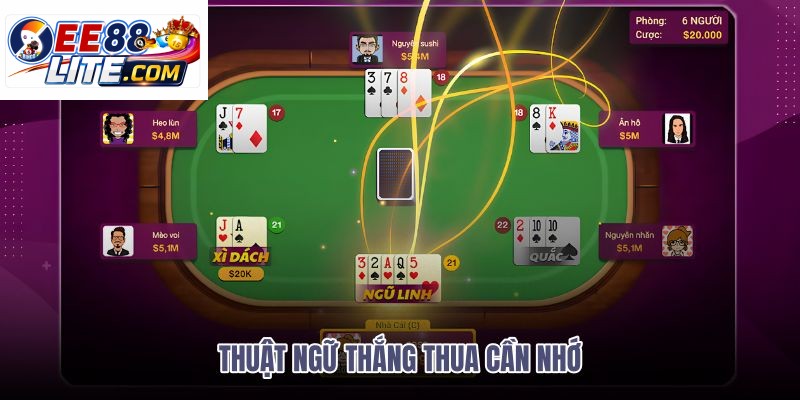 thuat-ngu-thang-thua-can-nho thuat-ngu-thang-thua-can-nho